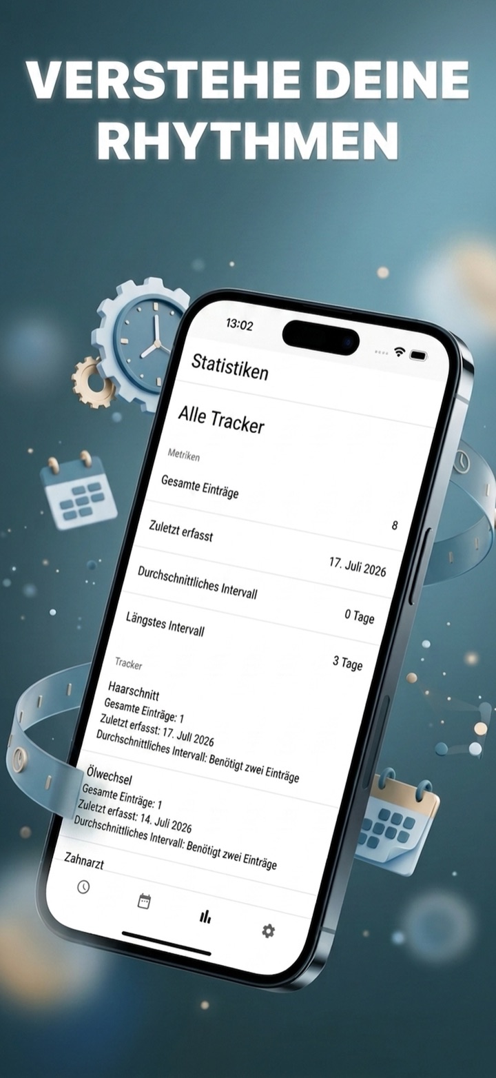 Muster aus Ihren Daten