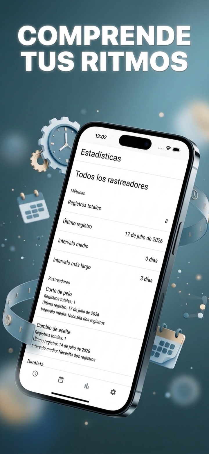 Patrones de tus datos