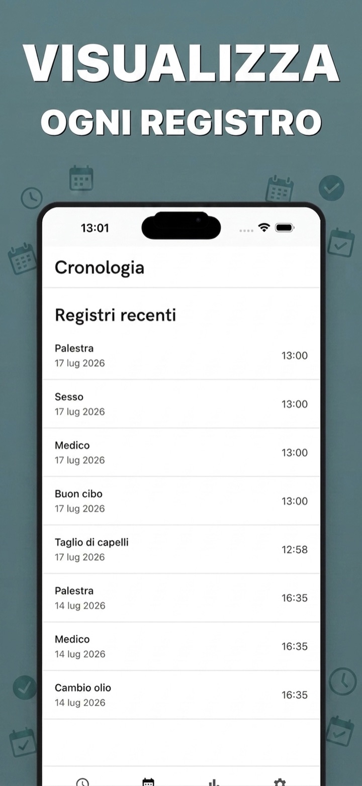 Una cronologia concreta