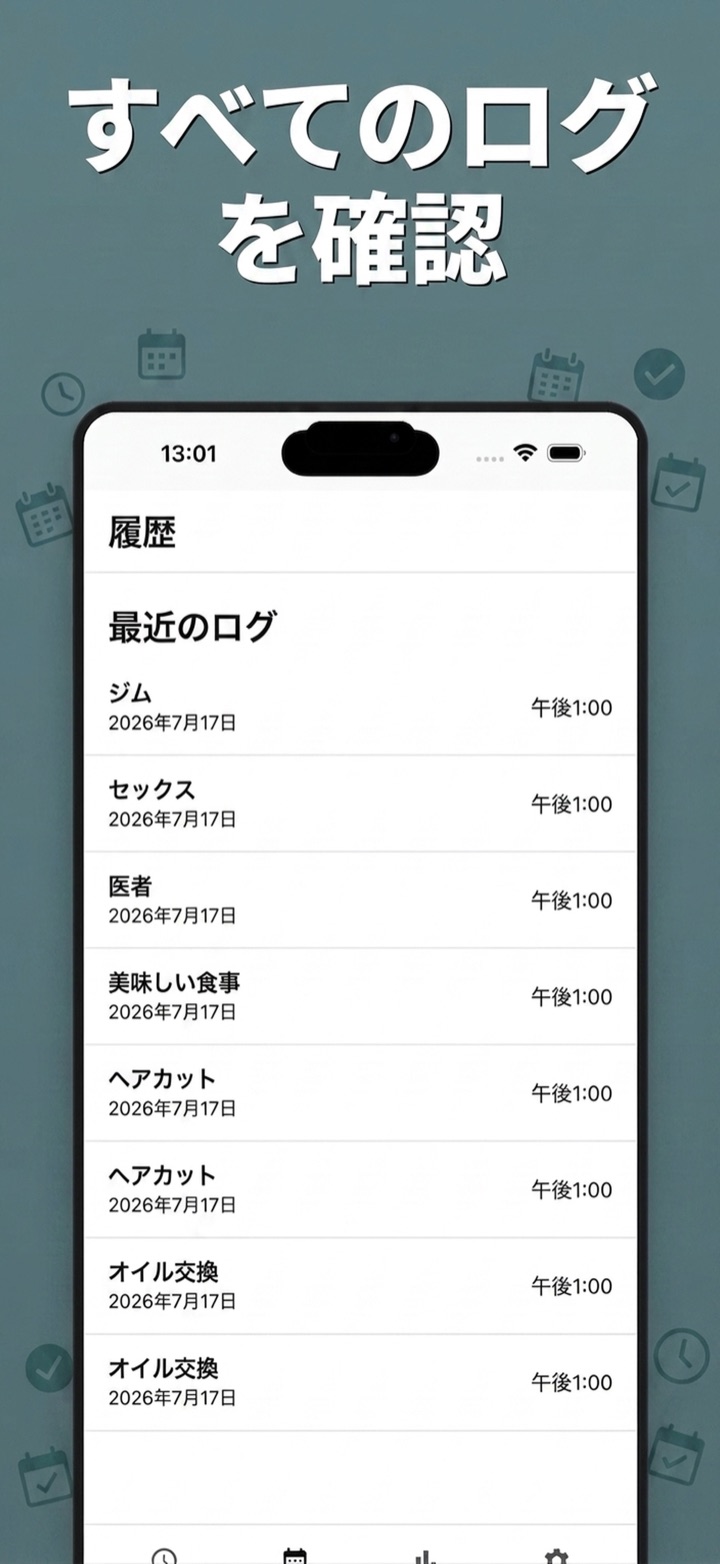事実に基づく履歴