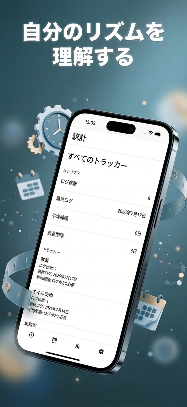 自分のデータからの傾向