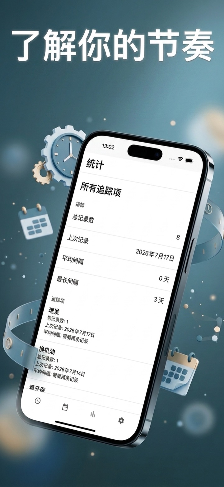 来自您数据的规律